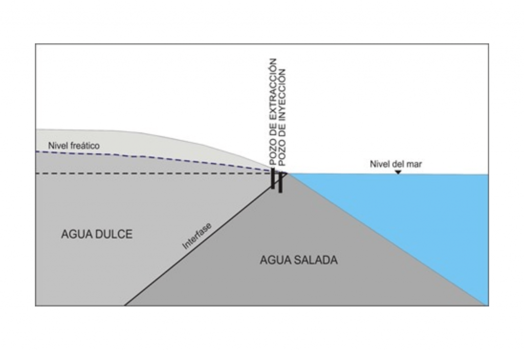 los Modelos Hidrogeológicos Numéricos se constituyen como herramientas indispensables para la gestión eficiente y sostenible de los recursos hídricos subterráneos en Chile, especialmente en un contexto de escasez hídrica, sequía y cambio climático.